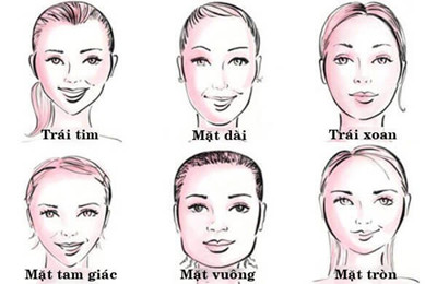 Các hình dạng khuôn mặt